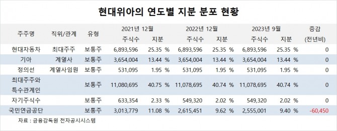 사진=글로벌이코노믹