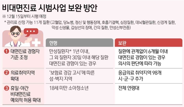 자료=보건복지부