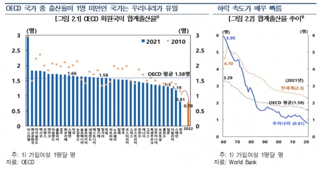 자료=한국은행