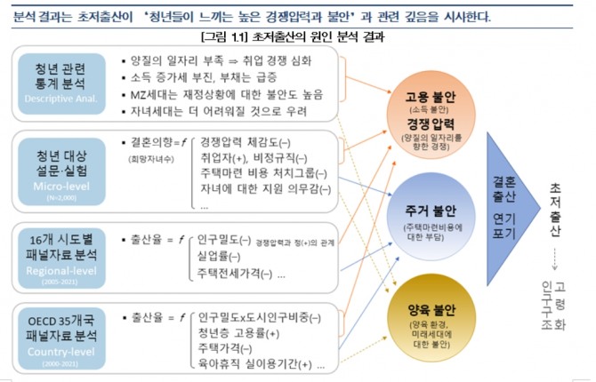 자료=한국은행