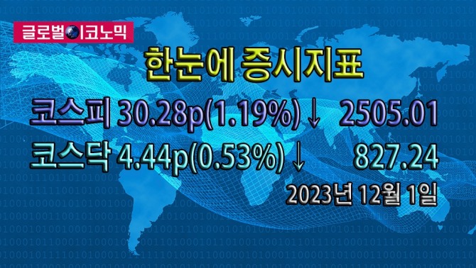 사진=글로벌이코노믹