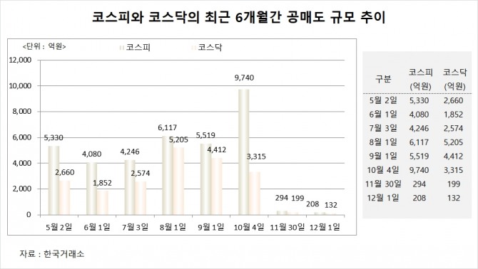 사진=글로벌이코노믹