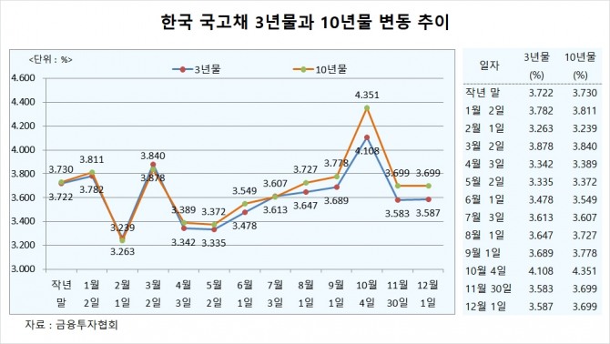 사진=글로벌이코노믹