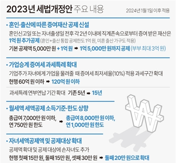 3일 정부가 내년에 한시적으로 신용카드 소득공제를 확대하고 세입자 주거비 부담을 줄이기 위해 월세 세액공제 한도와 소득기준도 상향하기로 했다. 사진=연합뉴스