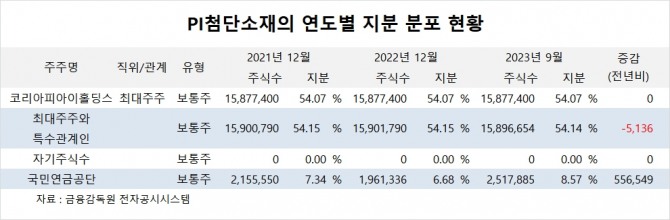 사진=글로벌이코노믹