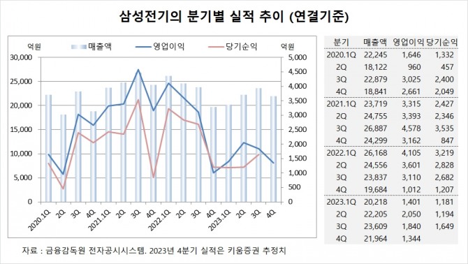 사진=글로벌이코노믹