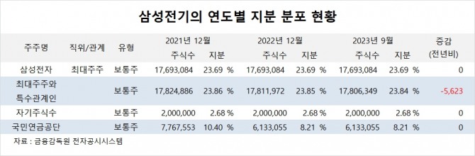 사진=글로벌이코노믹