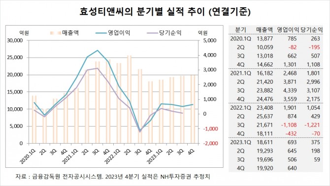 사진=글로벌이코노믹