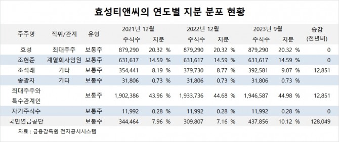 사진=글로벌이코노믹