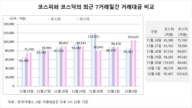 사진=글로벌이코노믹