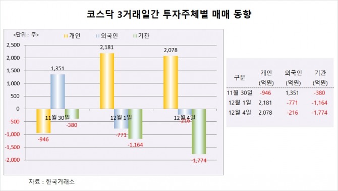 사진=글로벌이코노믹