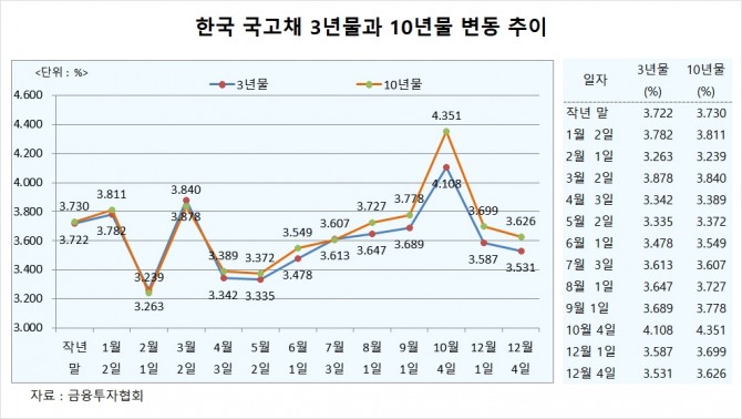 사진=글로벌이코노믹