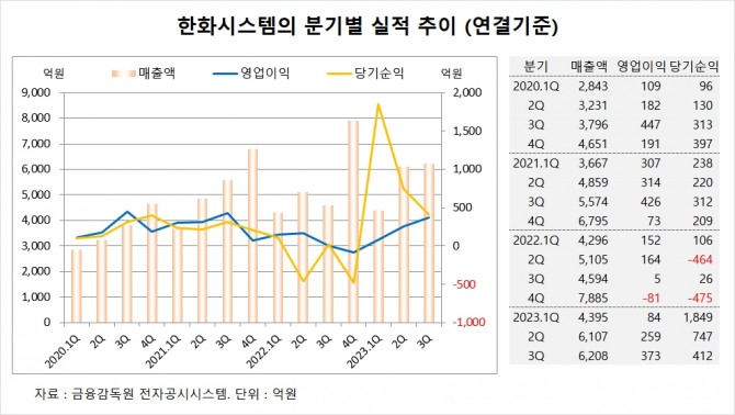 사진=글로벌이코노믹