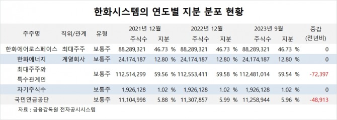 사진=글로벌이코노믹