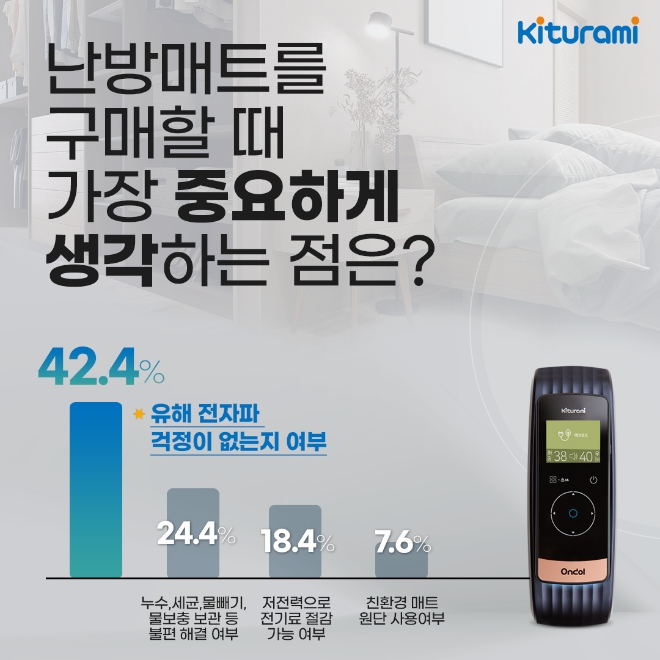 귀뚜라미, 소비자 설문조사  /사진=귀뚜라미