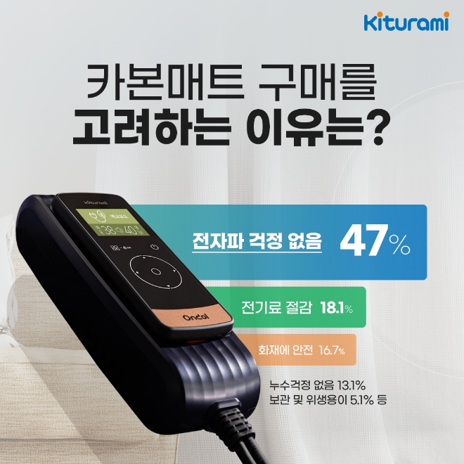 귀뚜라미, 소비자 설문조사  /사진=귀뚜라미