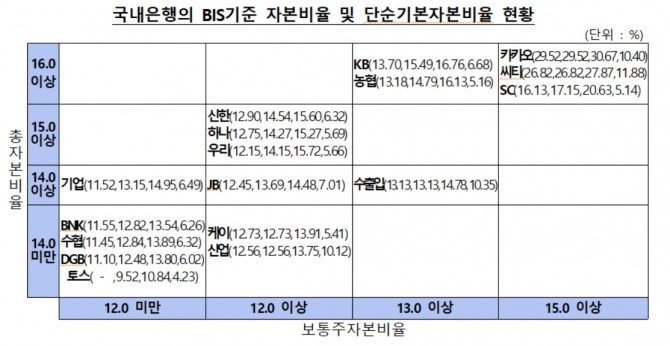 자료=금융감독원