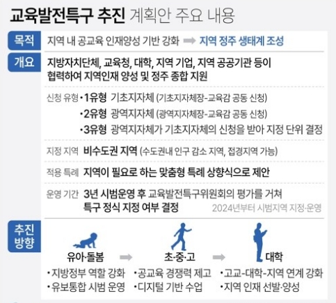 자료=교육부·지방시대위원회·연합뉴스