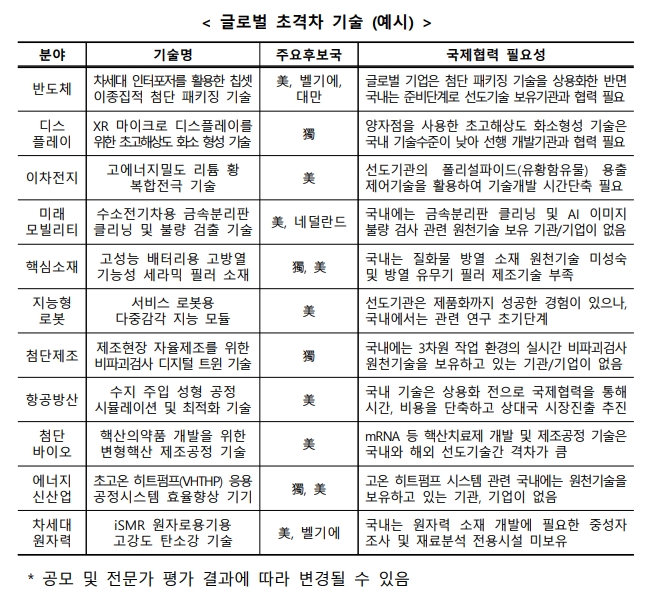 표=산업통상자원부 
