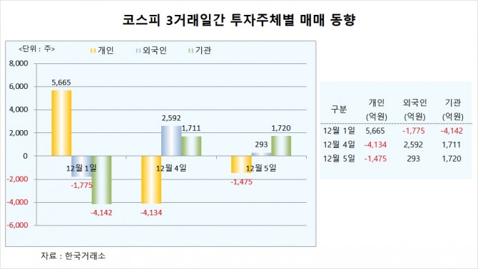 사진=글로벌이코노믹