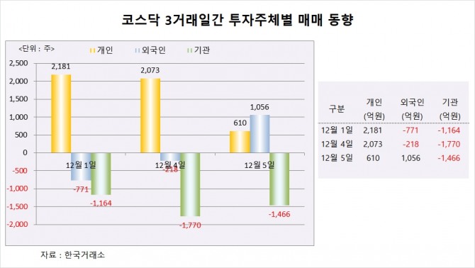 사진=글로벌이코노믹