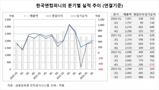 사진=글로벌이코노믹