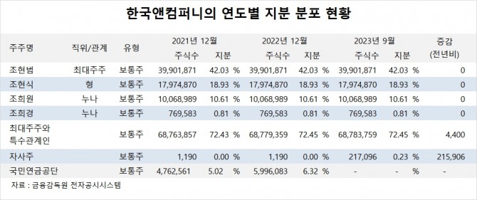 사진=글로벌이코노믹