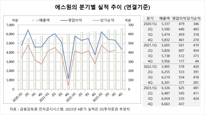 사진=글로벌이코노믹