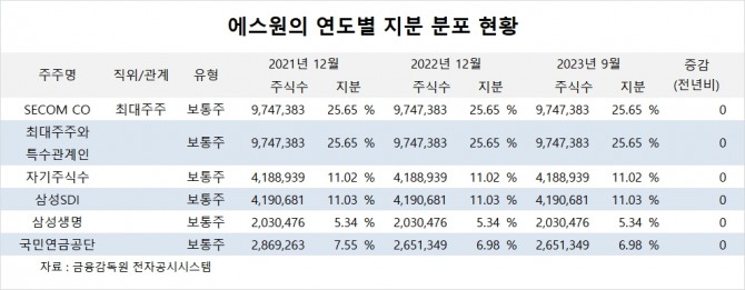 사진=글로벌이코노믹