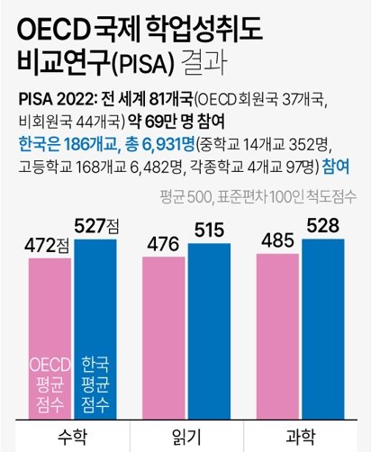 자료=연합뉴스 