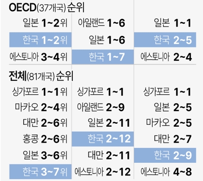자료=연합뉴스 