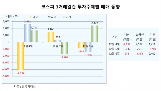 사진=글로벌이코노믹