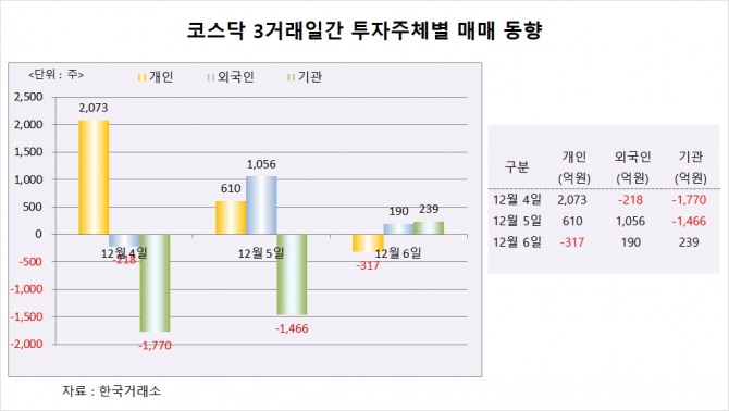 사진=글로벌이코노믹