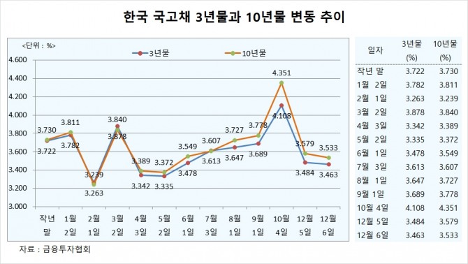 사진=글로벌이코노믹