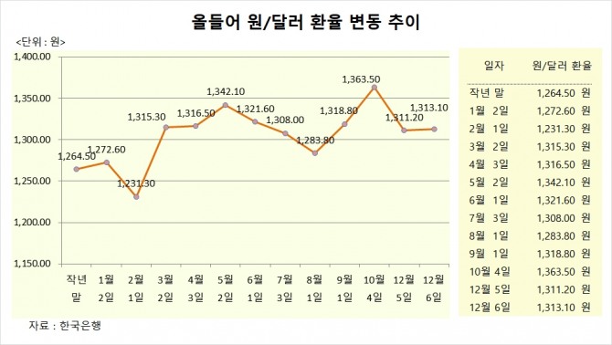 사진=글로벌이코노믹