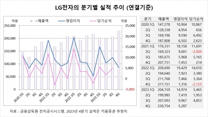 사진=글로벌이코노믹