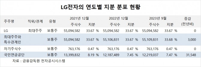 사진=글로벌이코노믹