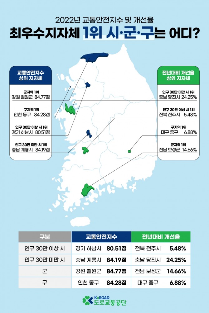 도로교통공단 교통안전지수 그래픽. 하남시 제공