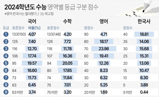 자료=연합뉴스 