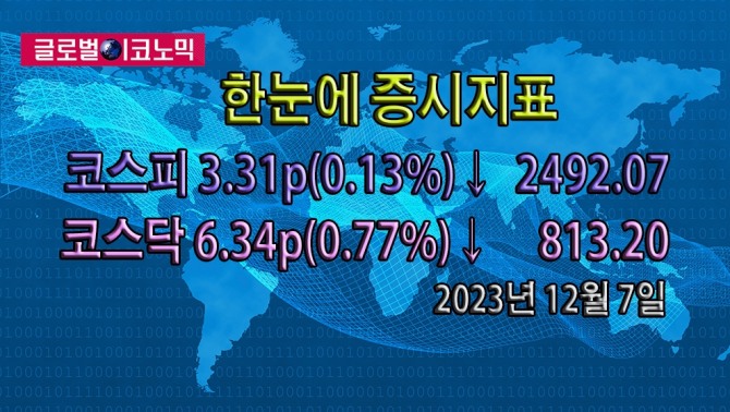 사진=글로벌이코노믹