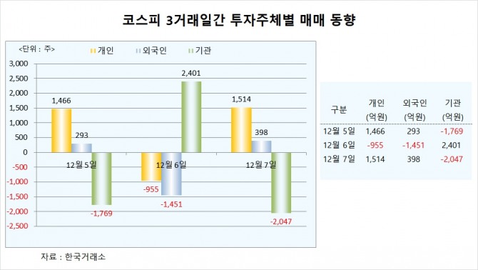 사진=글로벌이코노믹