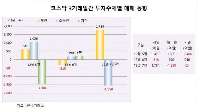 사진=글로벌이코노믹