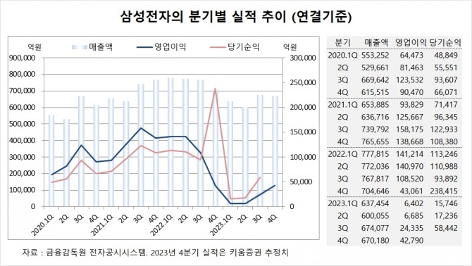 사진=글로벌이코노믹