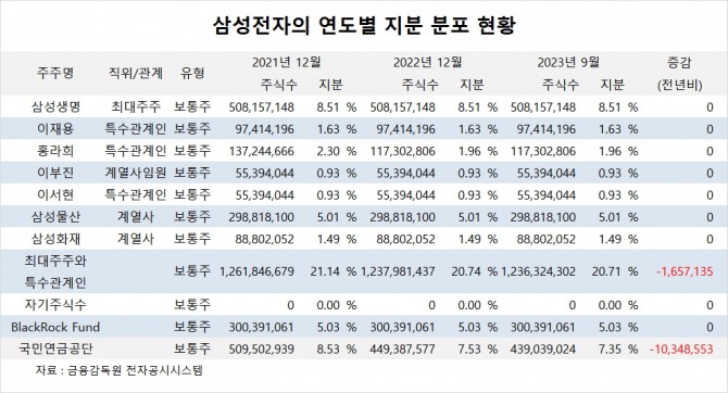 사진=글로벌이코노믹