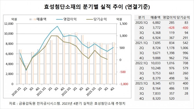 사진=글로벌이코노믹