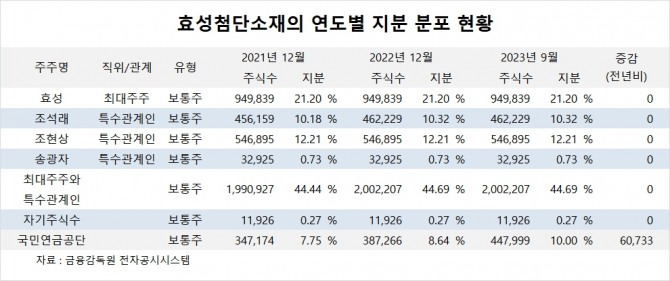 사진=글로벌이코노믹