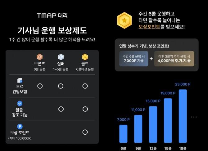 사진=티맵모빌리티