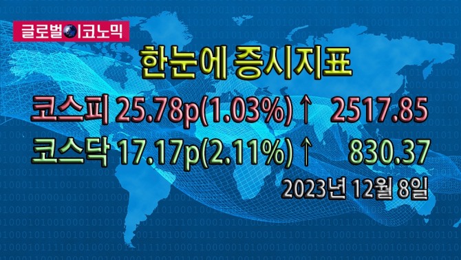 사진=글로벌이코노믹