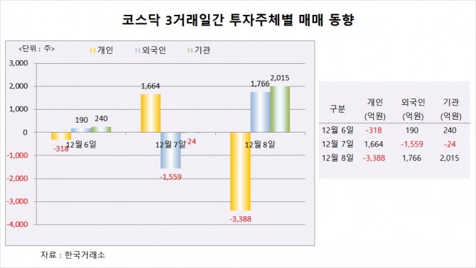 사진=글로벌이코노믹