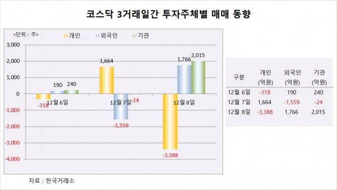 사진=글로벌이코노믹